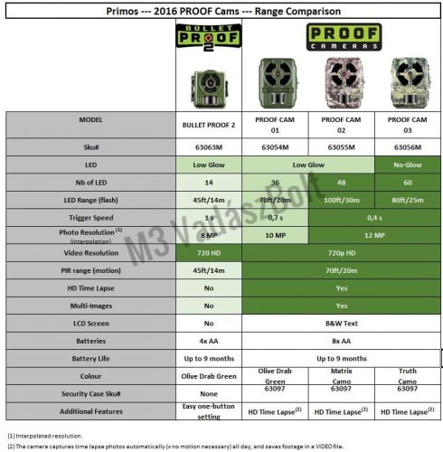 Primos 12MP Proof Matrix LowGlow vadkamera